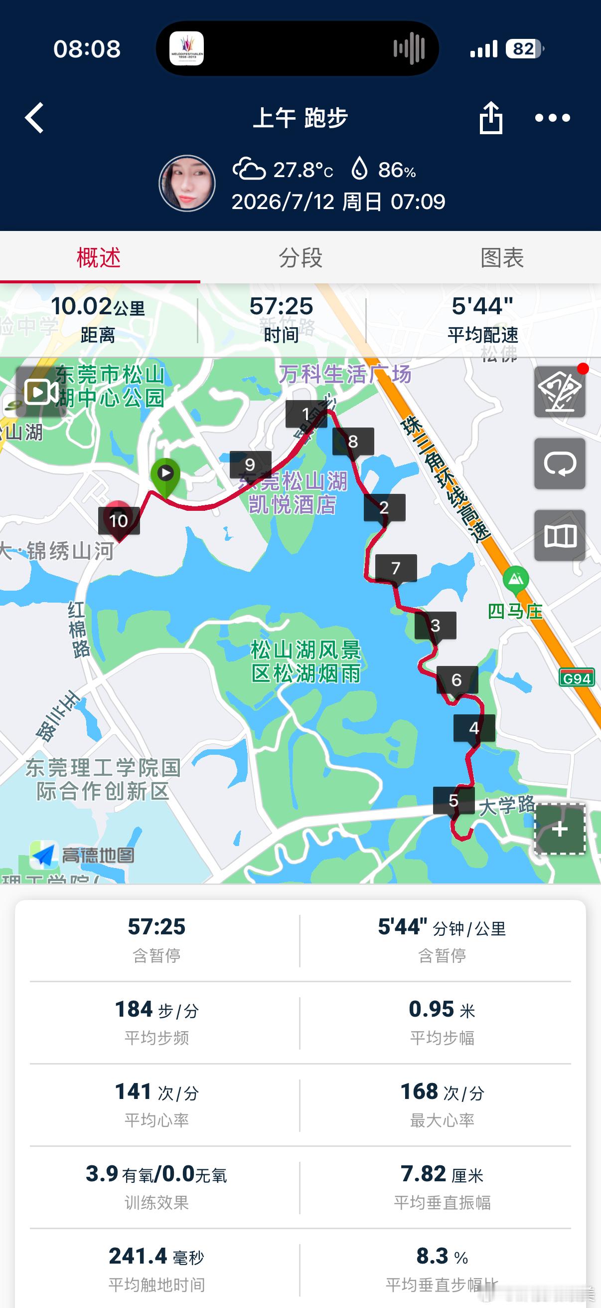 休息两天，跑个10公里，找回节奏。跑前看挪威vs英格兰 跑完看阿根廷vs瑞士时间