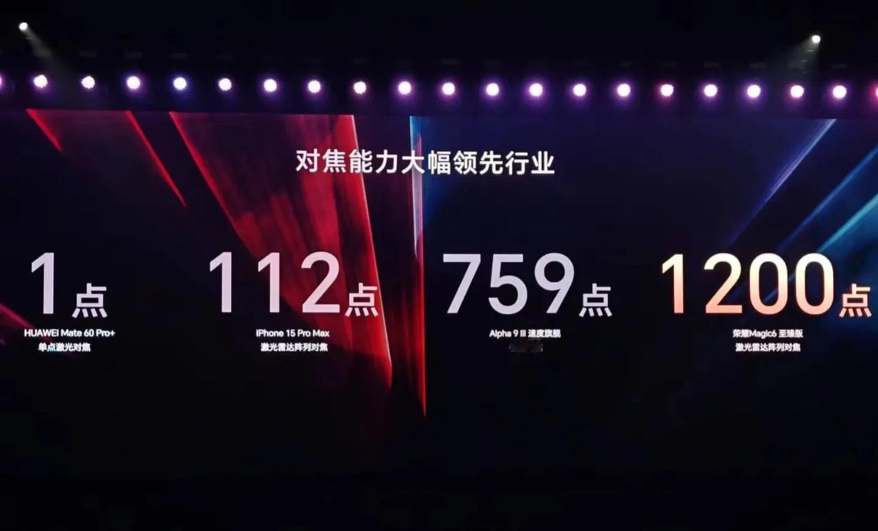 荣耀Magic6至臻版对焦能力遥遥领先于行业！这个1200点的激光雷达对焦系统确
