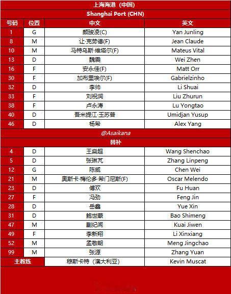 海港首发三中场克劳德、卢永涛、维塔尔上海海港