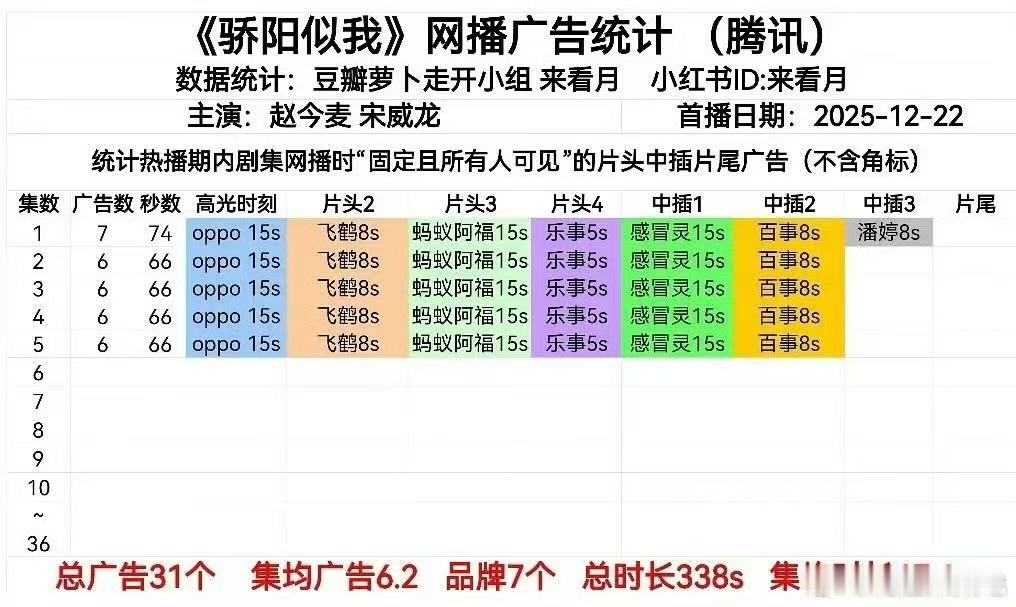 骄阳似我开播六广骄阳似我开播6广骄阳似我开播6广，好，确实好看 