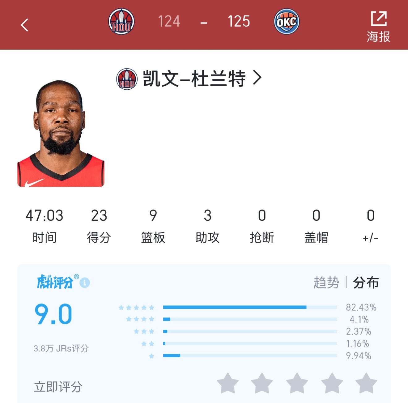 火箭vs雷霆很难想象，第一场比赛让37岁的杜兰特打了47分钟[允悲]金秋观赛季新