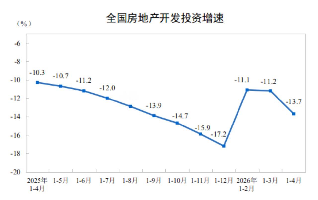 房地产怎么样了