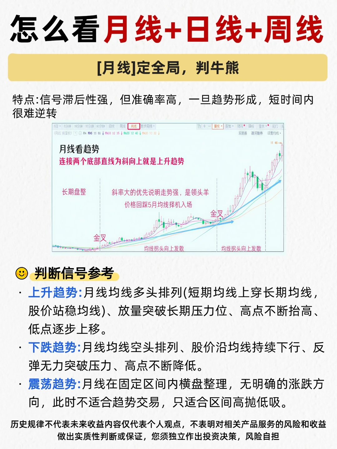 🔥怎么看周线、日线、月线