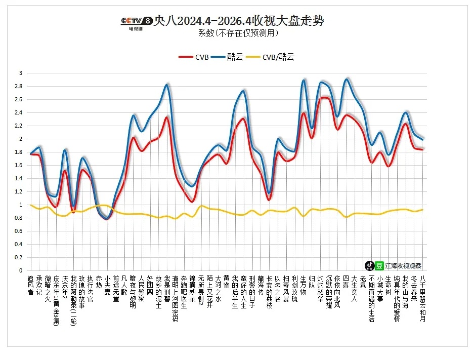 杨幂生万物在峰顶很想你 