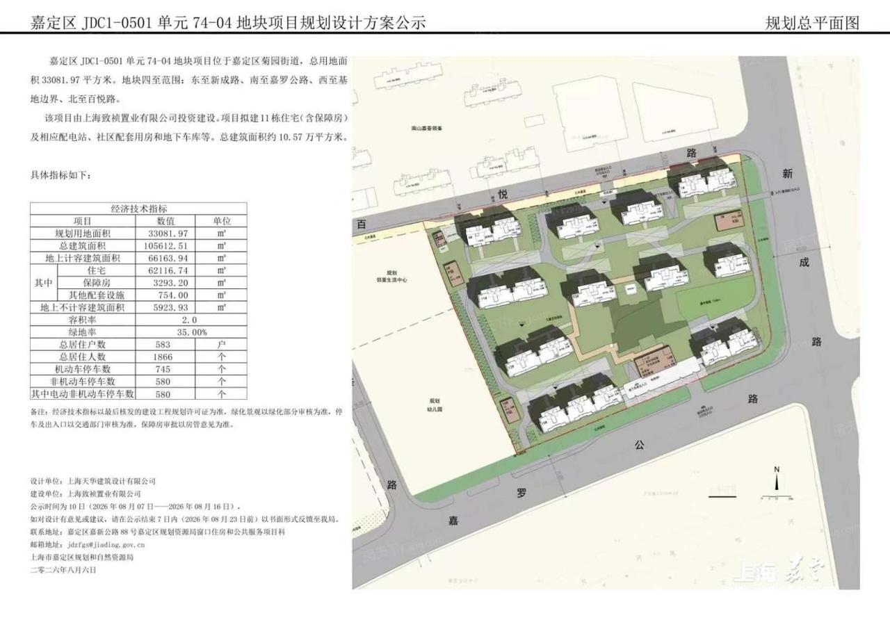 官方规划实锤，嘉定菊园绿城新盘，583户，价格定了？

8月4日，上海七批次土拍