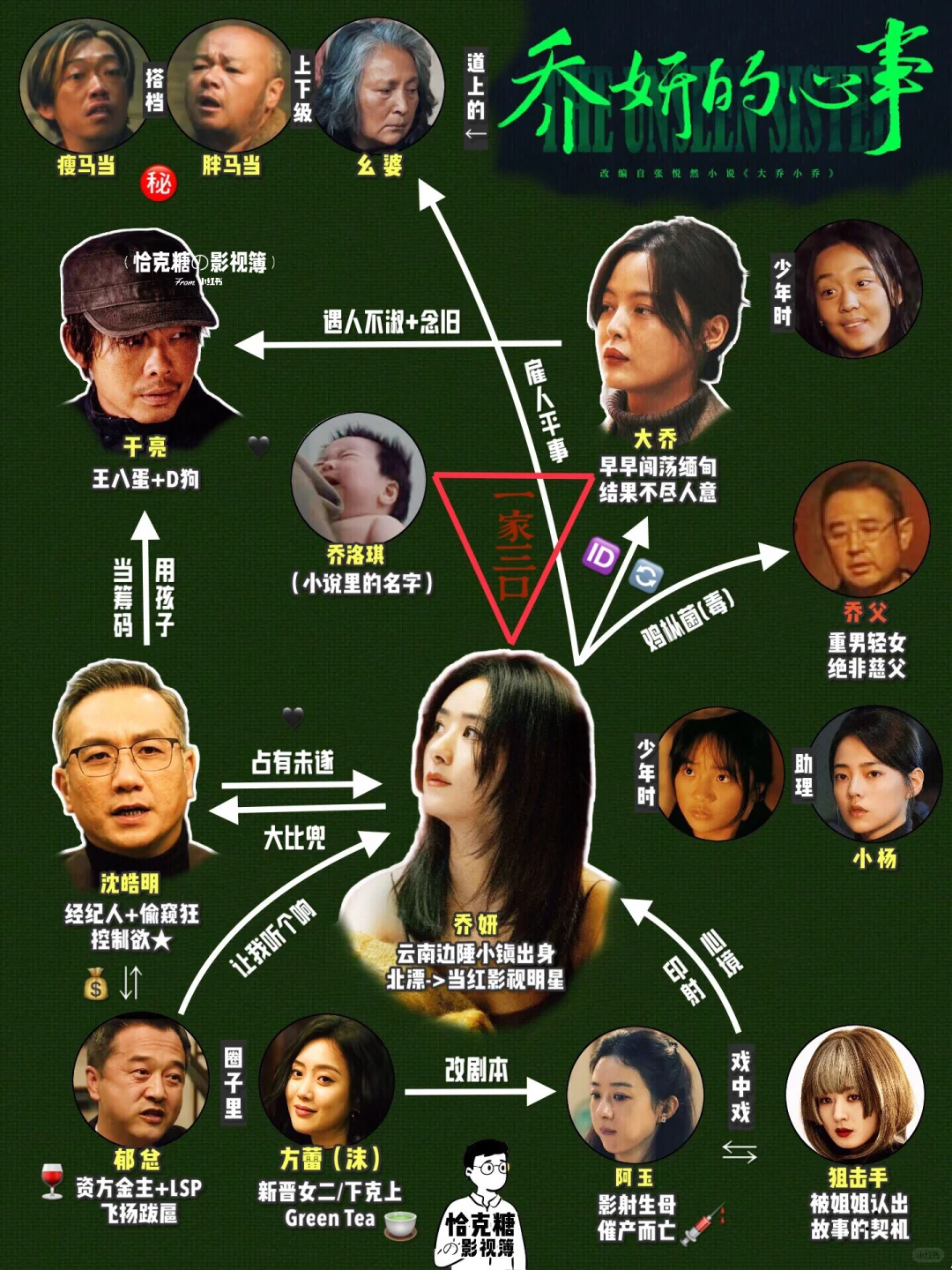 乔妍的心事｜双生 > 独生