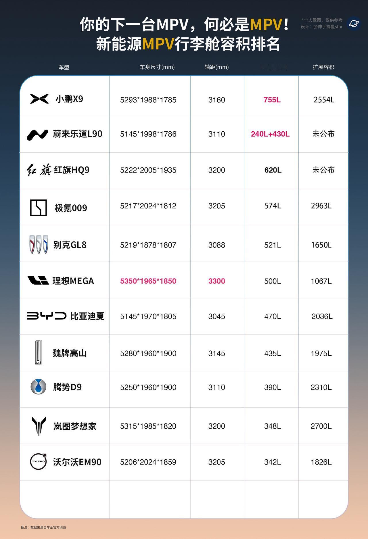 你的下一台MPV，何必是MPV！ 
乐道L90越级大大大空间。

新能源汽车 乐