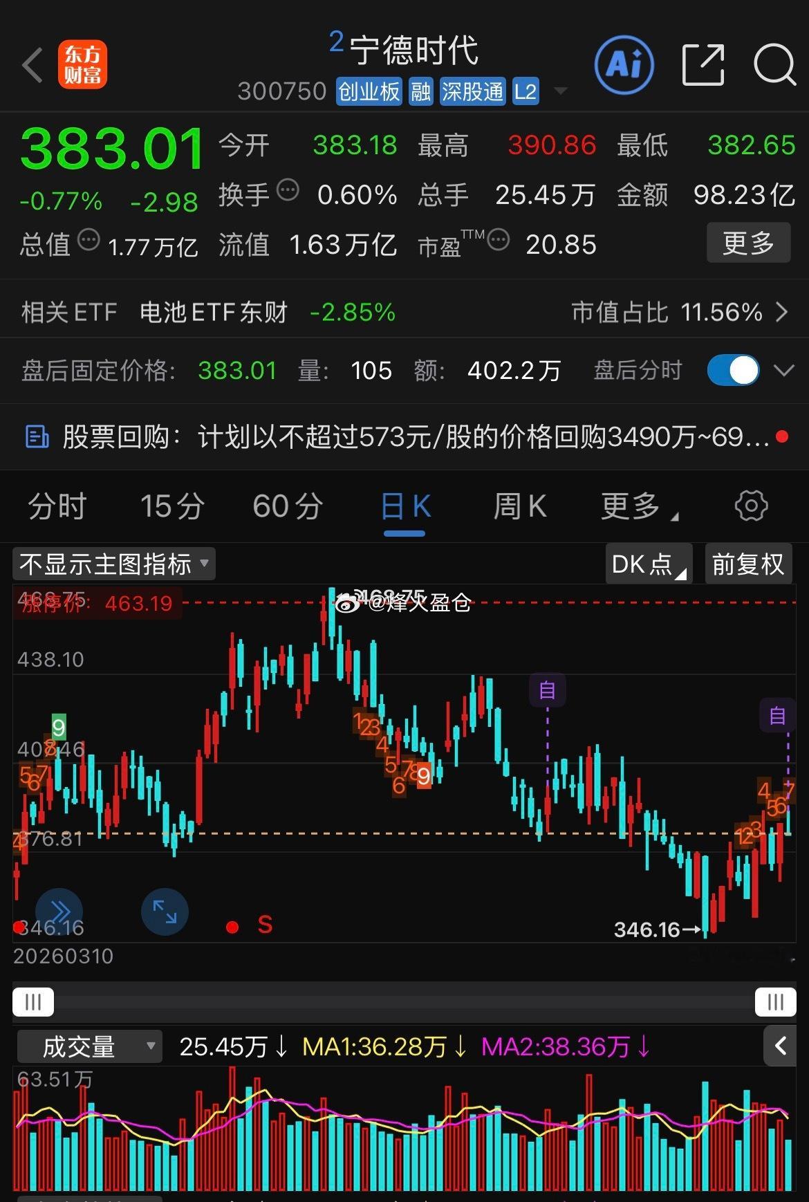 A股最大股票回购宁德时代这一把直接"王炸"了！7月24日晚抛出200亿到400亿