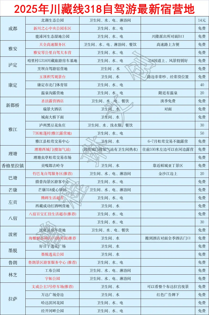 318川藏线自驾西藏宿营地。318川藏线攻略大全充电桩宿营地7天吃住行玩限速管制