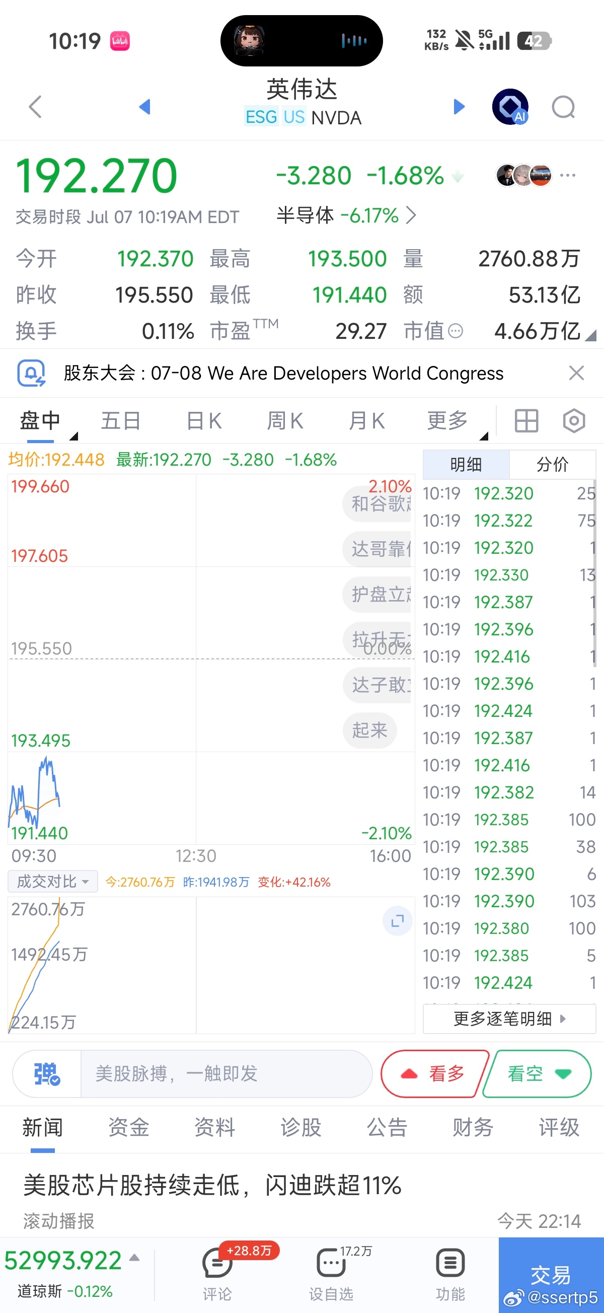 全球芯片股大跌今天确实普遍暴跌，牙膏厂直接两位数。 