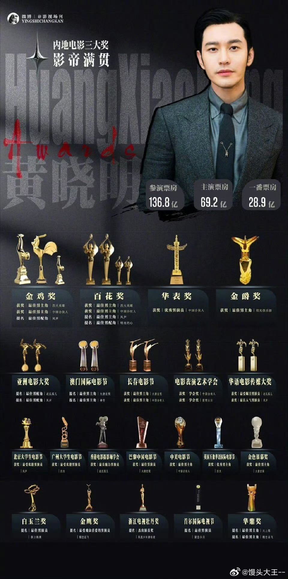 这就是金鸡华表百花大满贯的含金量千人道歉这段真的太绝了！黄晓明的情绪不是爆发式的