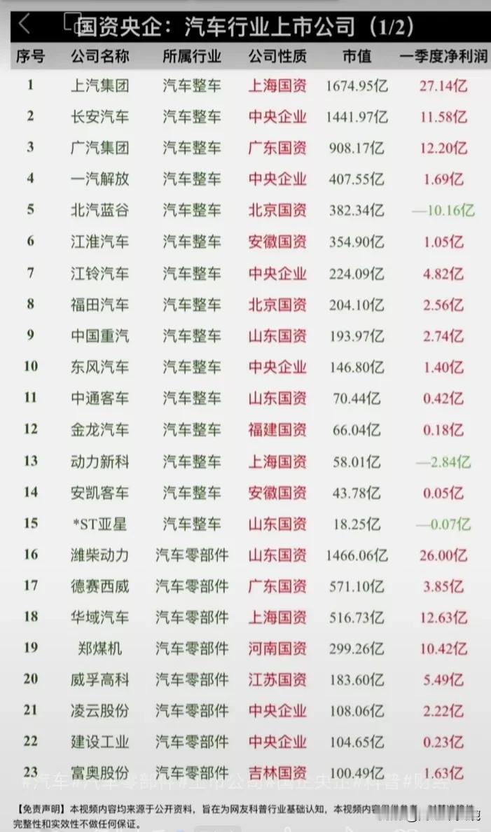 国资汽车，央国企控股的汽车行业上市公司盘点！（46家国资背景汽车概念股票）
央企