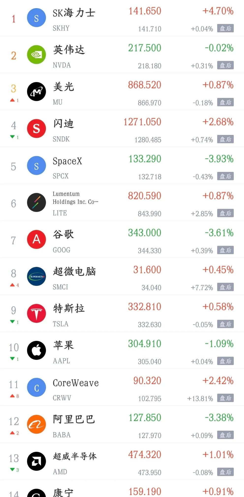 影响今天A股大盘的消息面汇总利好消息1.报道称SK海力士重启中国NAND闪存生产