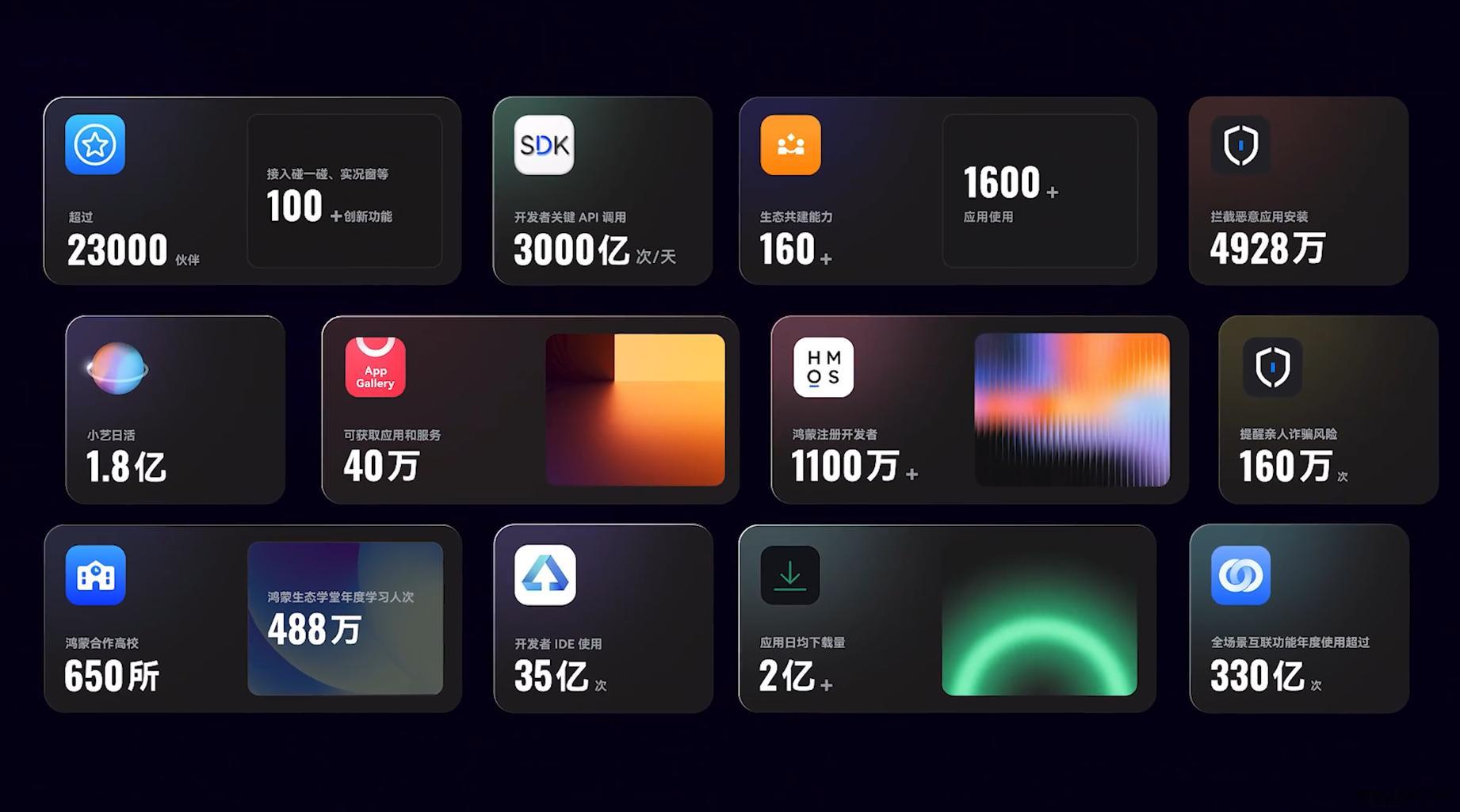 鸿蒙6终端设备数超6600万，这增长是妥妥上高速了，上个月还是六千万，现在又多了