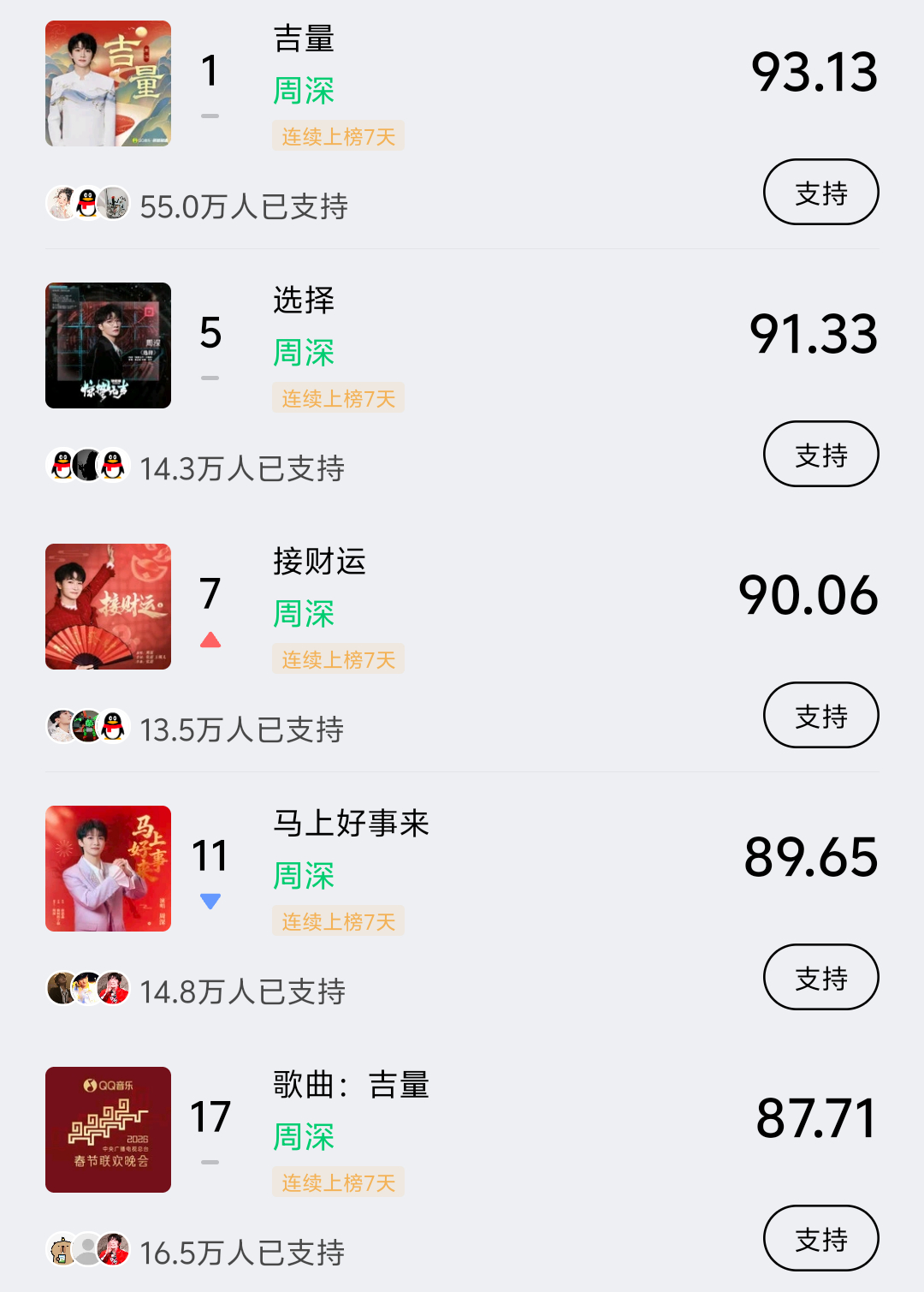 周深  📣 3.1  巅峰潮流 📣米米们下午好，每歌做6个动作路径：Q音-乐