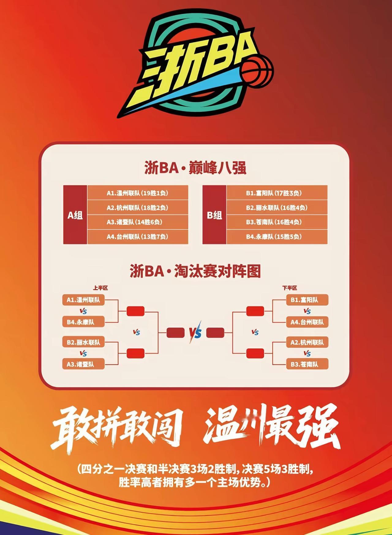 八强对阵正式出炉，高强度的比赛，短时间内出结果！针尖对麦芒，不给任何喘息的机会！