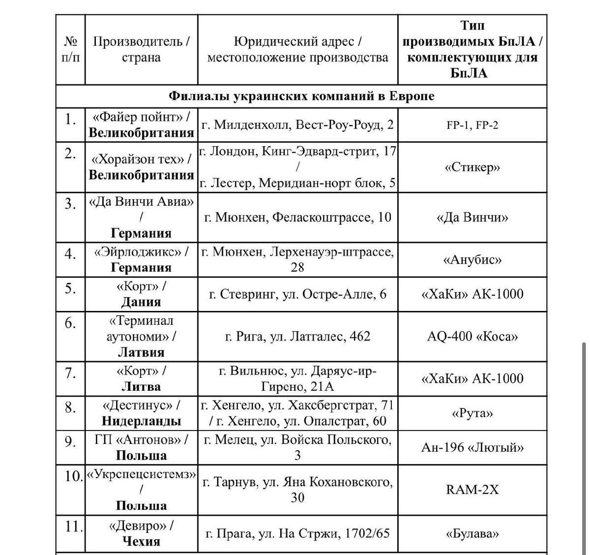 俄罗斯导弹部队在欧洲的潜在目标：
从纸面上看，一切都还算不错：“欧洲的乌克兰公司