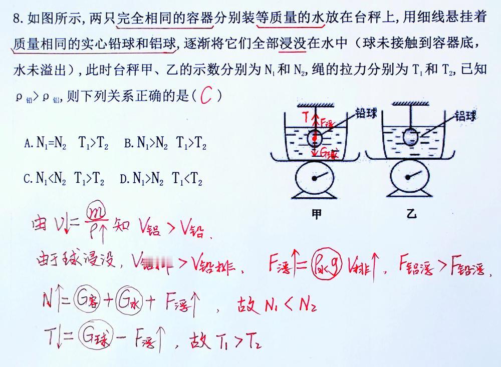中考物理必考重难点之一！有关浮力的分析与计算问题！