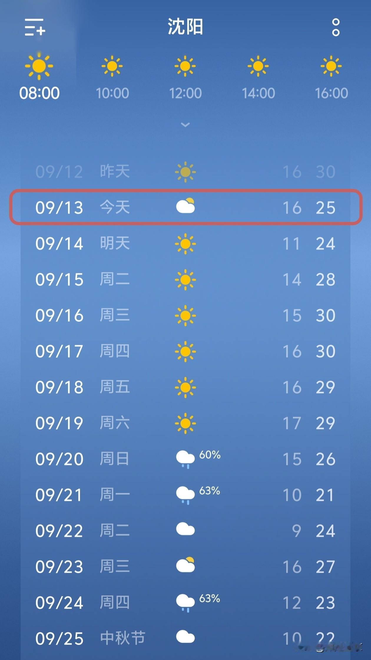 沈阳天气播报，多云渐凉，下周有雨…

今天是9月13日，相比昨天，沈阳气温小幅下