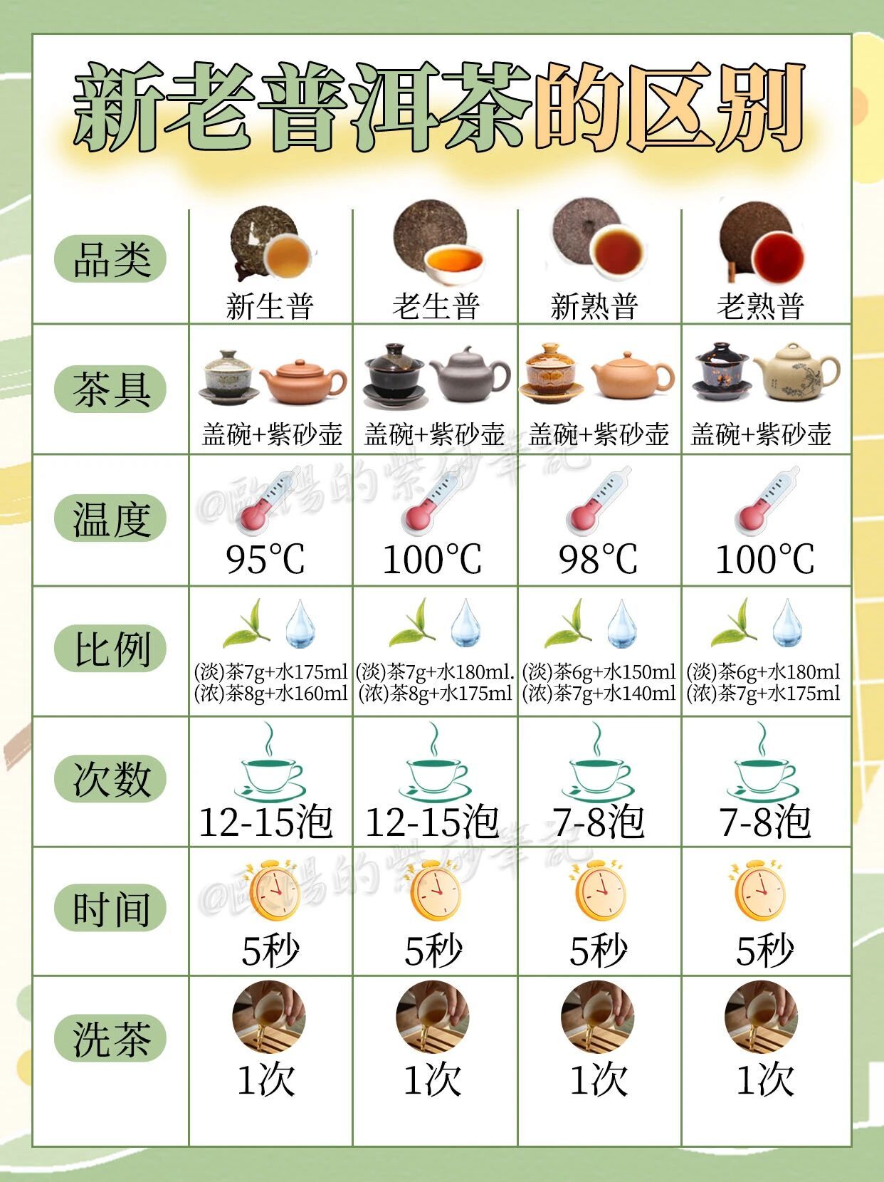 从零解锁普洱完整知识 北京·(新品)汉庭酒店(北京前门东路店)