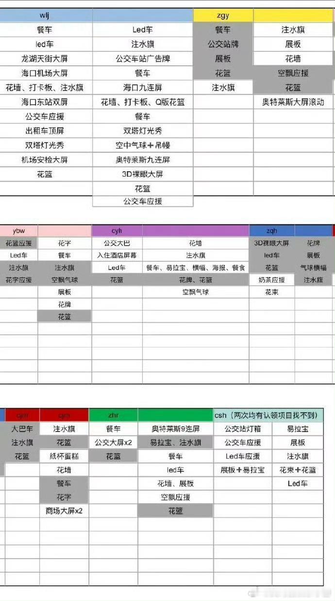 我们的少年时代2开机两次开机应援拉表张桂源、张函瑞、王橹杰、左奇函、陈奕恒、杨博