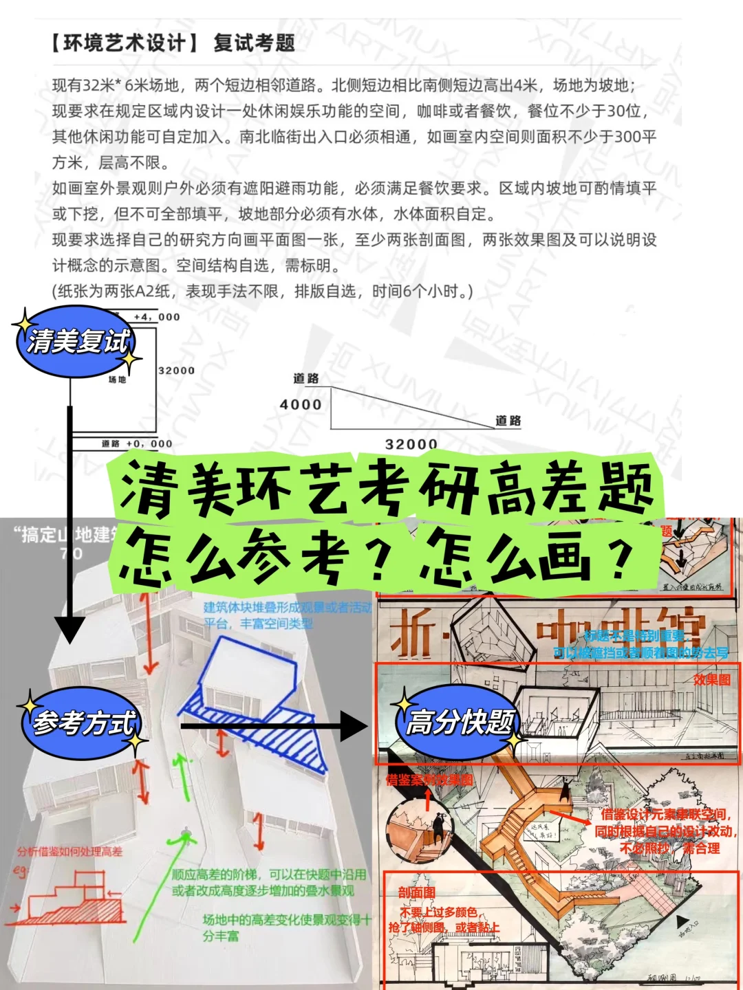 清美环艺考研复试真题解读｜高差快题怎么画