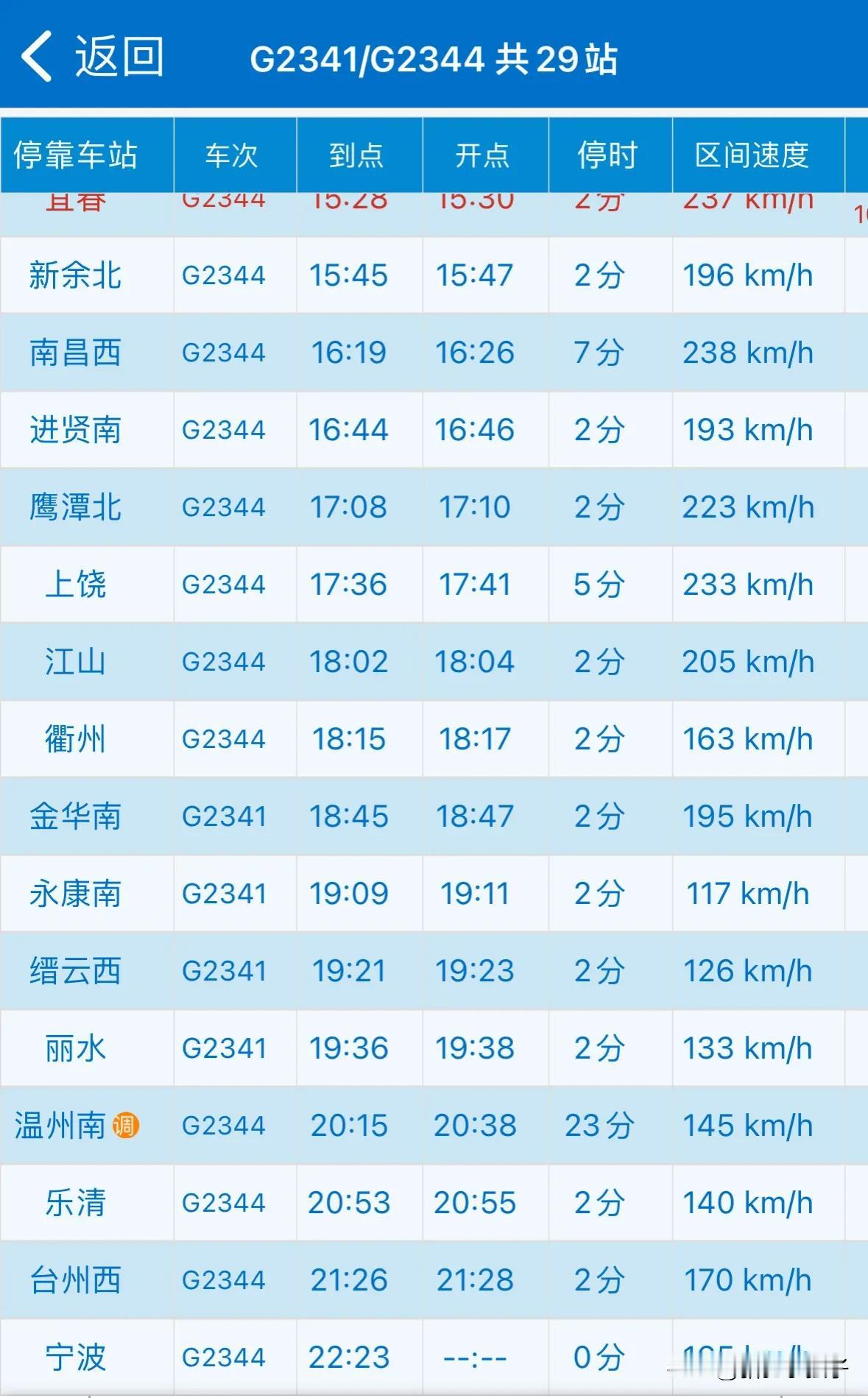 南宁唯一一趟往返宁波的高铁列车，为了照顾甬台温、金温高铁沿线城市和南宁之间的往来