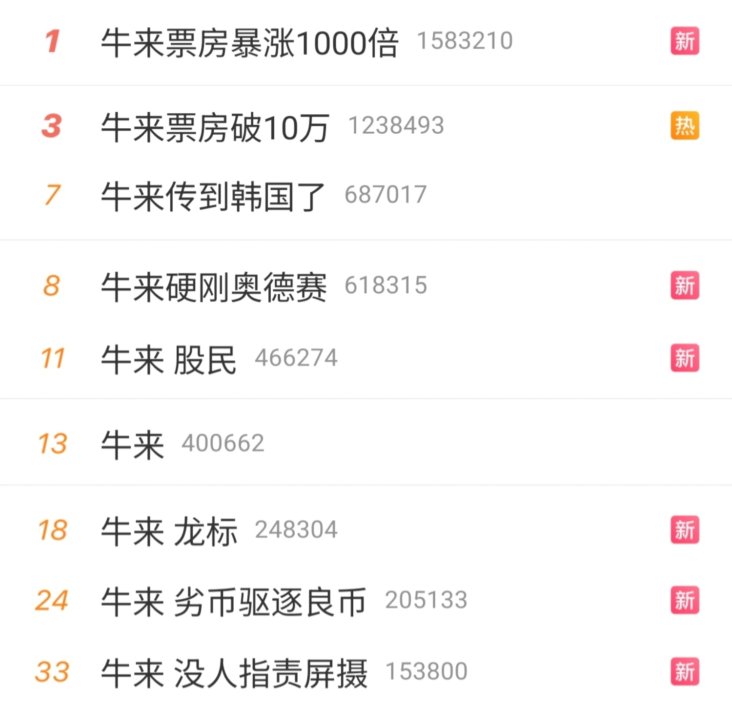 牛来票房暴涨1000倍到底哪来的这么多高位热搜？ 