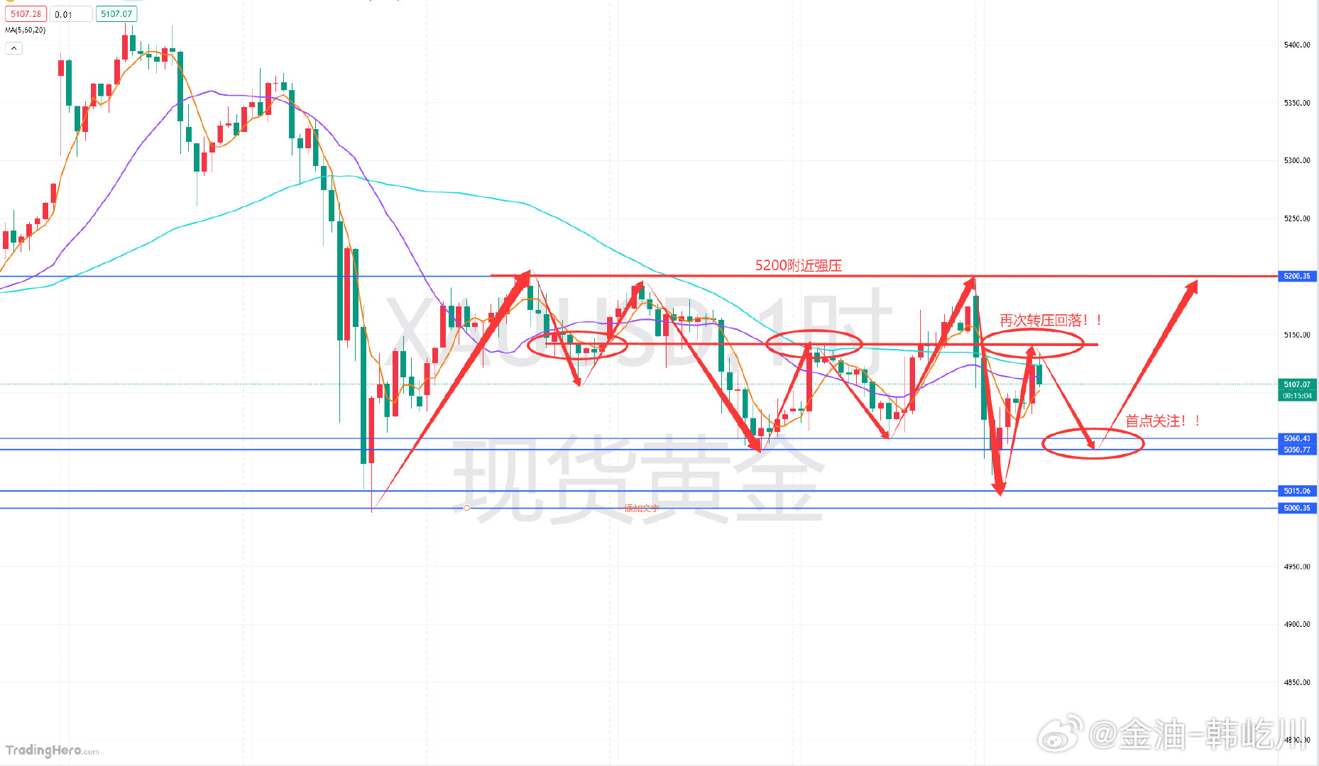 黄金分析及操作指引：来说说近期黄金，上周整体从中东大战截止至目前，可以说就只涨了