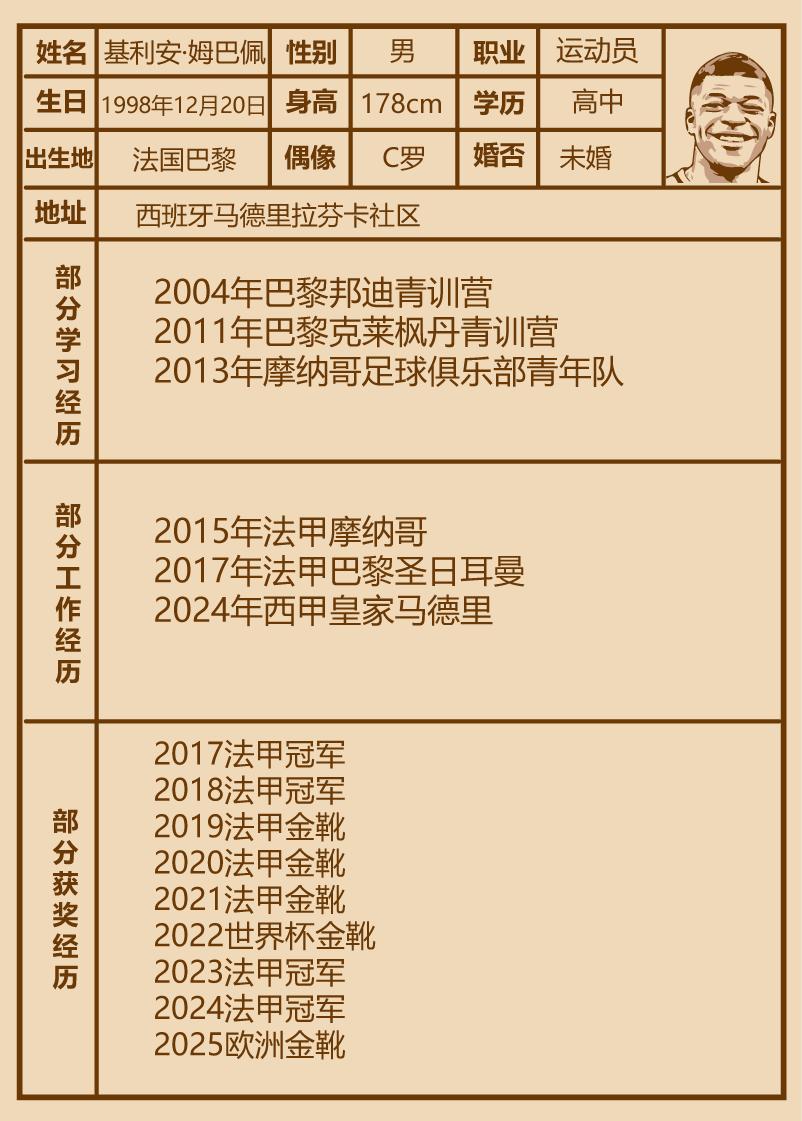 姆巴佩个人简历极简版