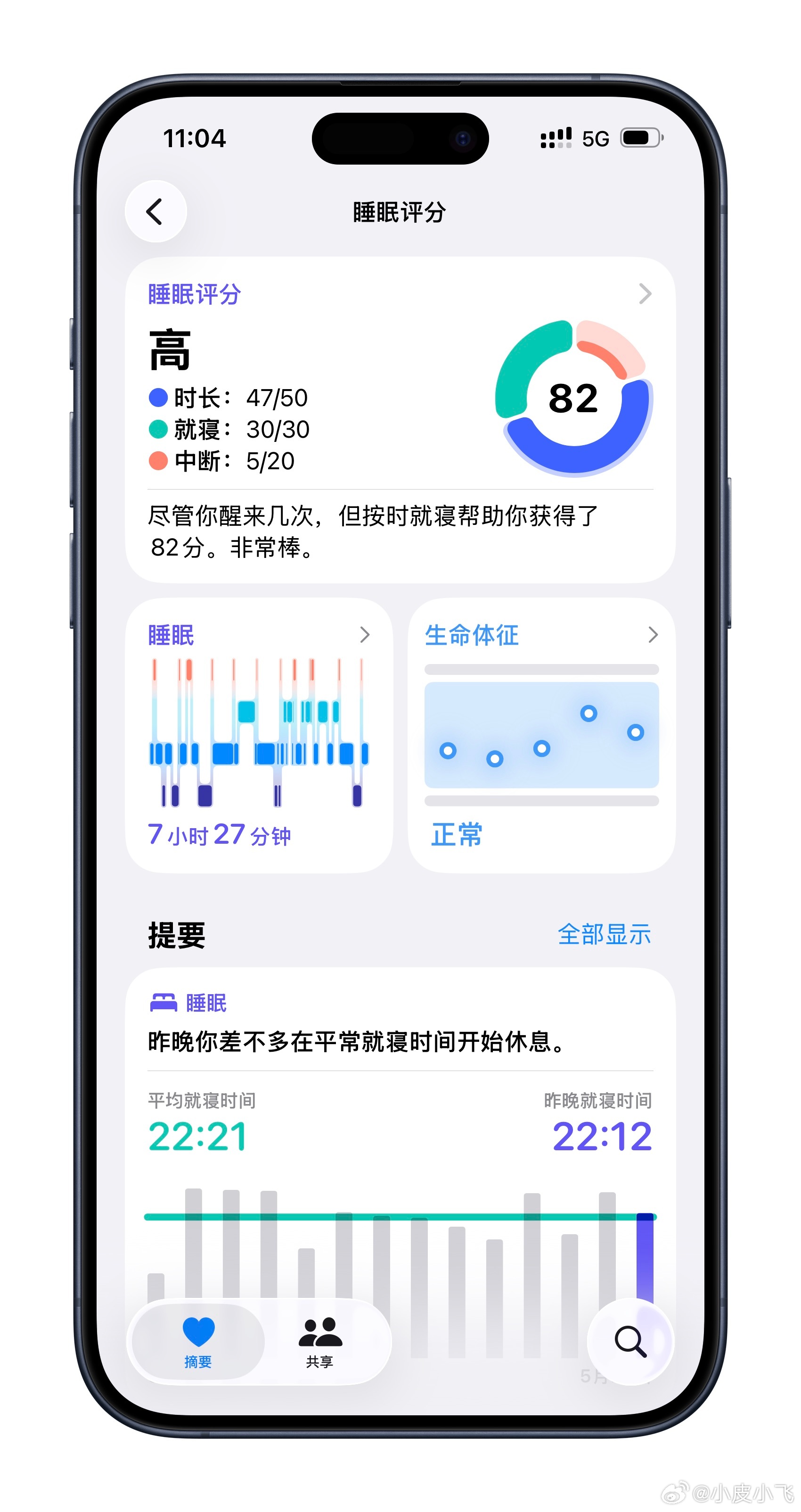 喜提 Apple 官方认证的“高”睡眠评分 82 分。虽然昨晚迷迷糊糊醒了 12