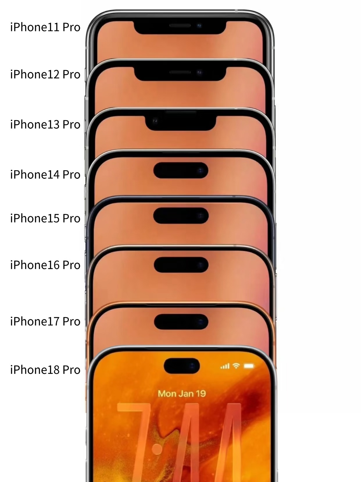iPhone18Pro灵动岛挖孔或迎瘦身大家觉得灵动岛的大小在体验上有没有什么区