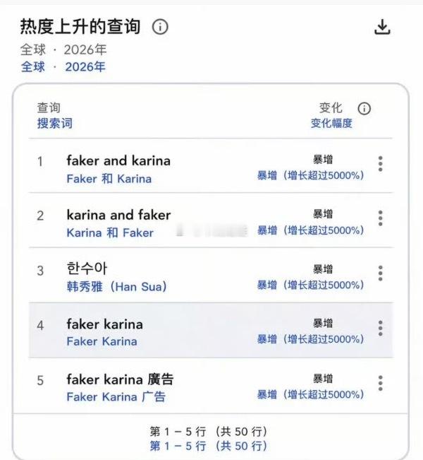怎么看挣aespa日本top的柳智敏2026年搜索量关联词是faker？ 