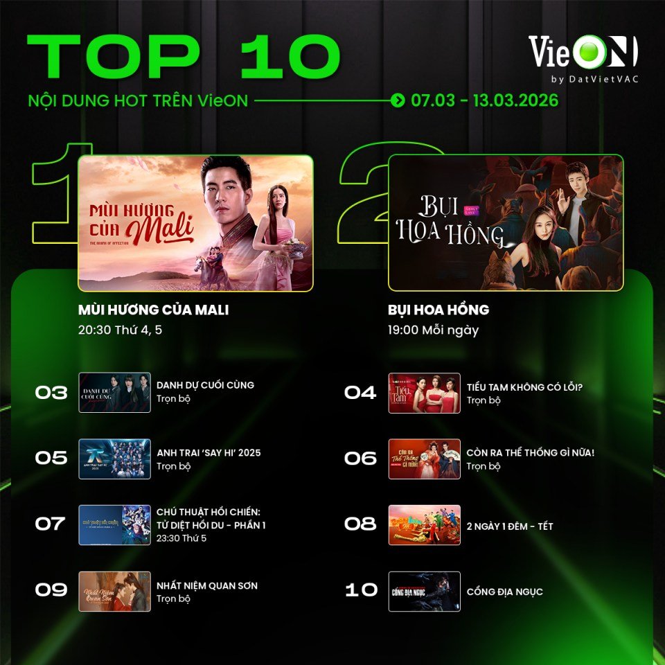 刘宇宁《玫瑰丛生》夺越南VieON视频平台本周播放量亚军玫瑰丛生 刘宇宁玫瑰丛生