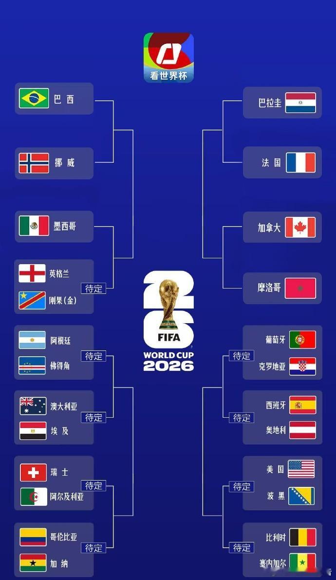 世界杯已有9队晋级16强2026美加墨世界杯16强现状（北京时间7月2日早7点）