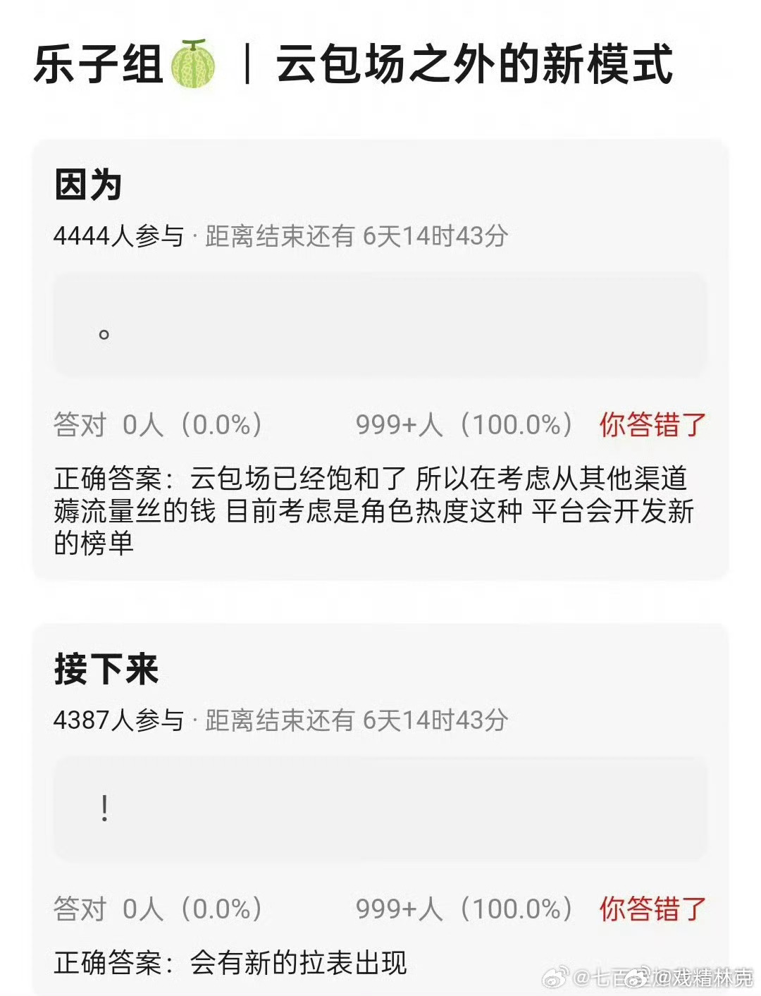 云包场之外的割韭菜新模式。但是角色热度榜不是早就有了吗