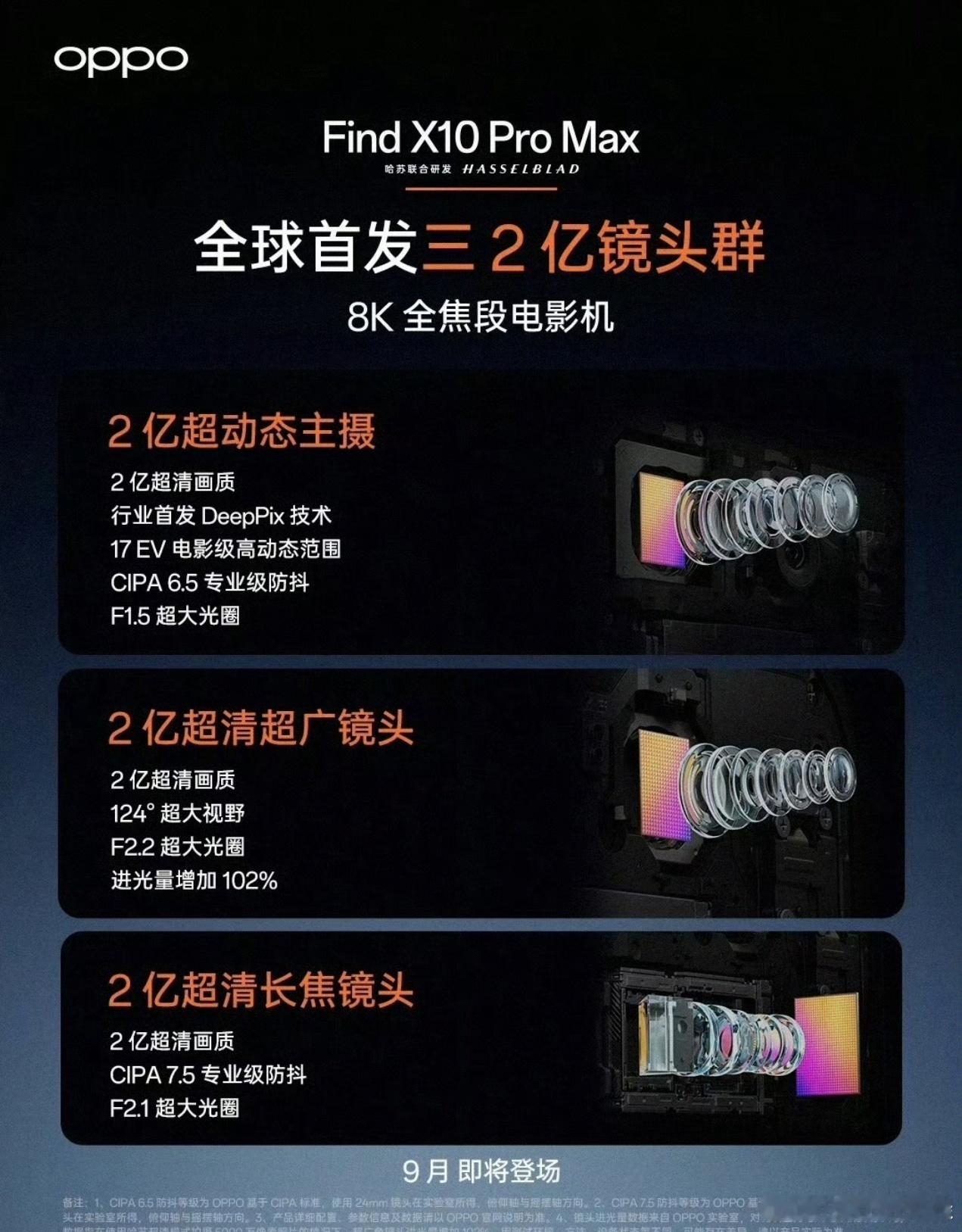 9月手机厂商真的拼了，OPPO直接上三个两亿摄像头......OPPO三2亿镜头