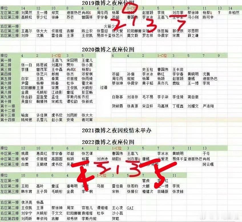 网传85花梯队排名网友总结有啥用？看看业内的排名：南都（官方）四小花旦：刘诗诗＞