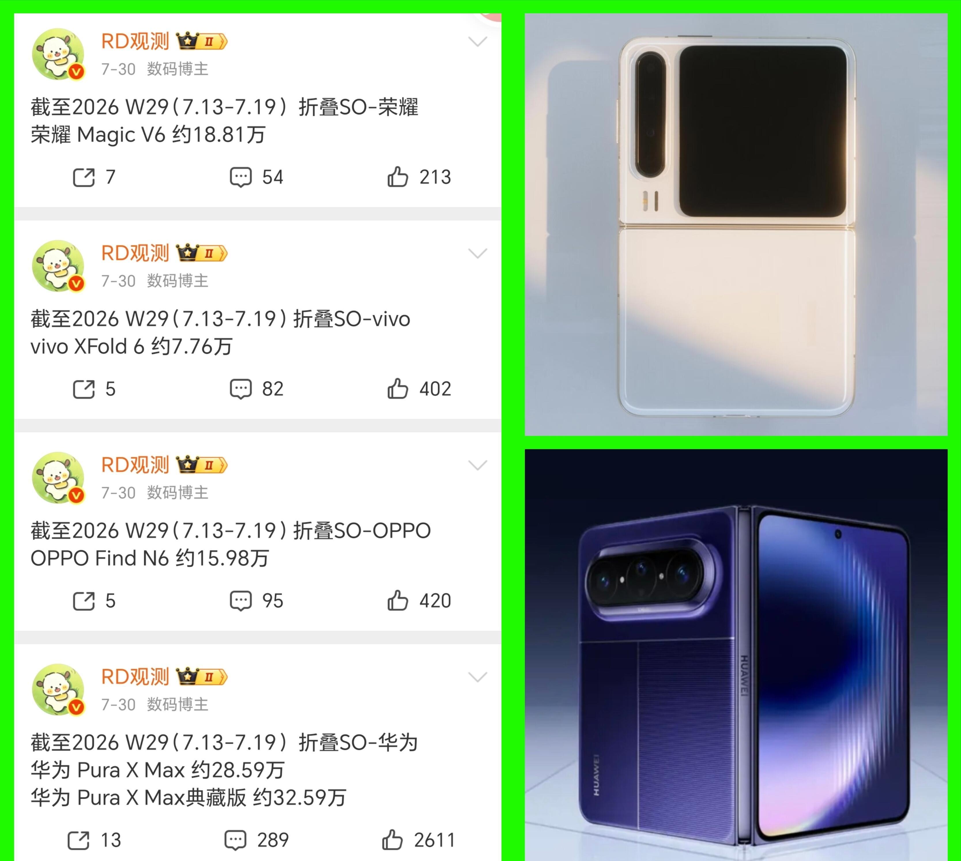 华为阔折叠的销量是真的强啊，Pura X Max的销量就已经超过了60万，已经超