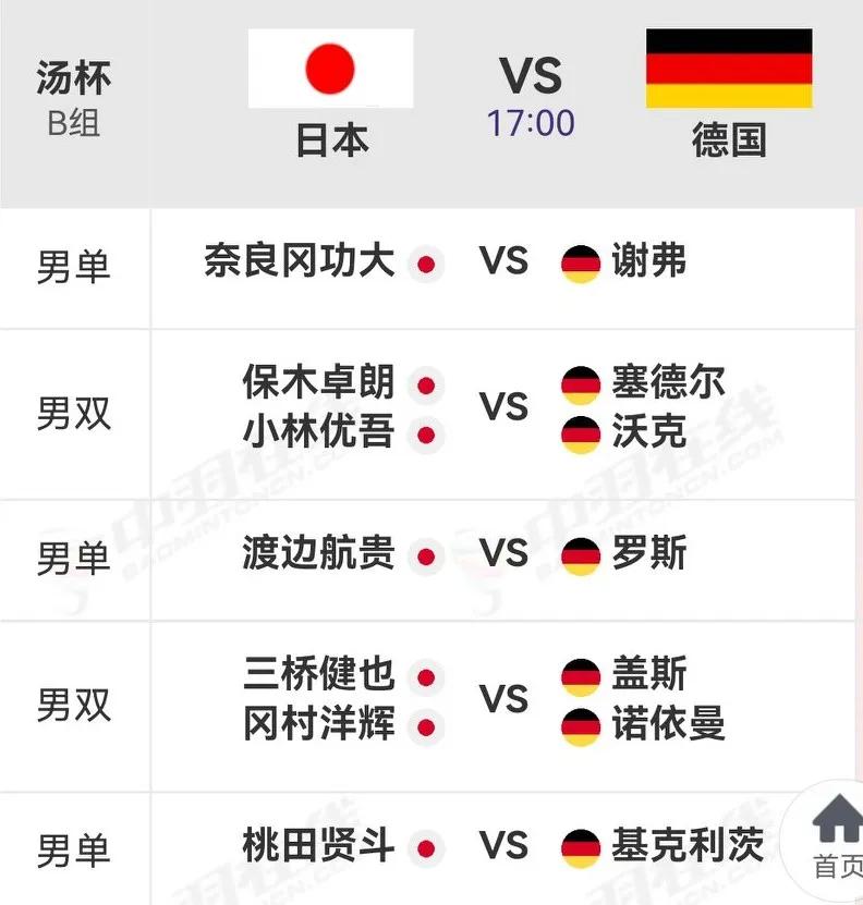  今晚汤尤杯小组赛继续，周天成休战，桃田贤斗继续出场。
北京时间今天17时，今天