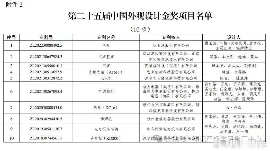 什么原创和致敬都不重要，看看中国设计金奖（第25届）三家车企：比亚迪、理想、阿维
