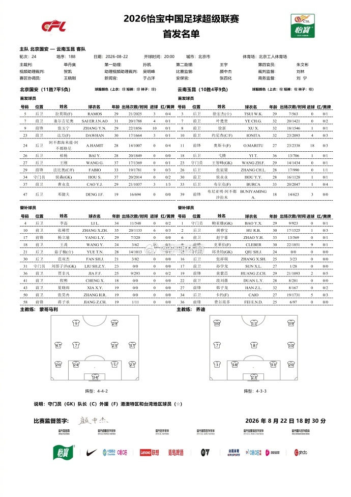 孔特继续缺席！北京国安北京国安vs云南玉昆中超联赛
