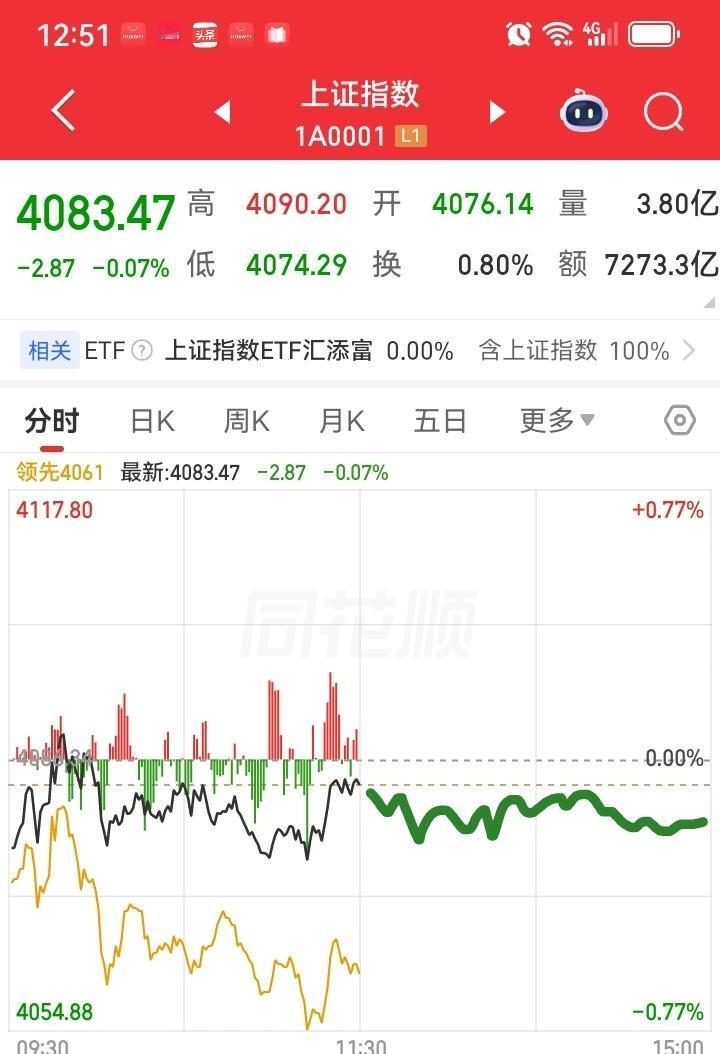 下午大盘会怎么走呢？
        请看图，预计下午大盘先是缓慢的震荡下行，大