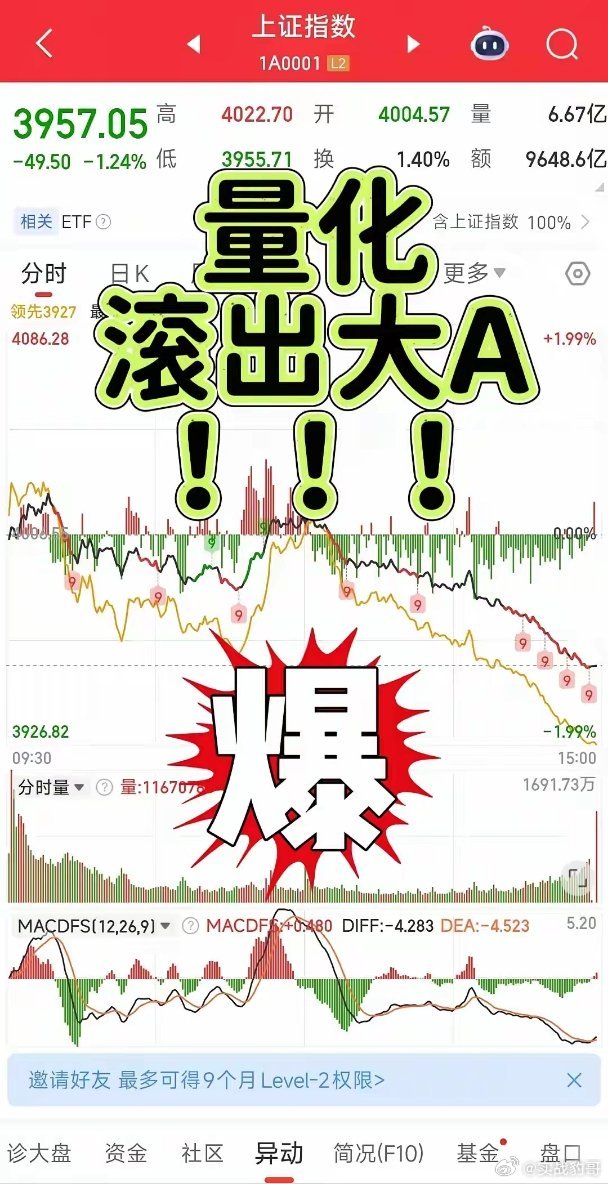4786家放量大跌，量化何时能滚出大A？全世界最牛的慢牛行情，量化牛！3.20上