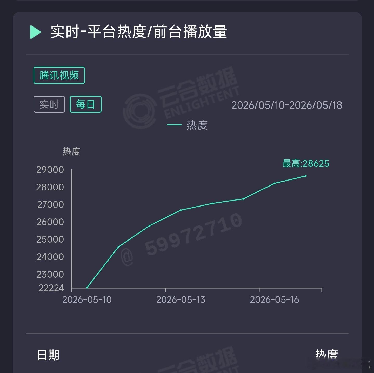 主角 昨日云合推测3400万上下。 
