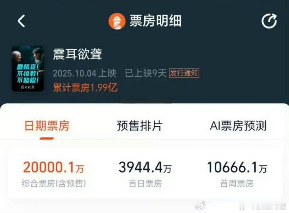 檀健次《震耳欲聋》票房破2亿，恭喜🎉 ​​​