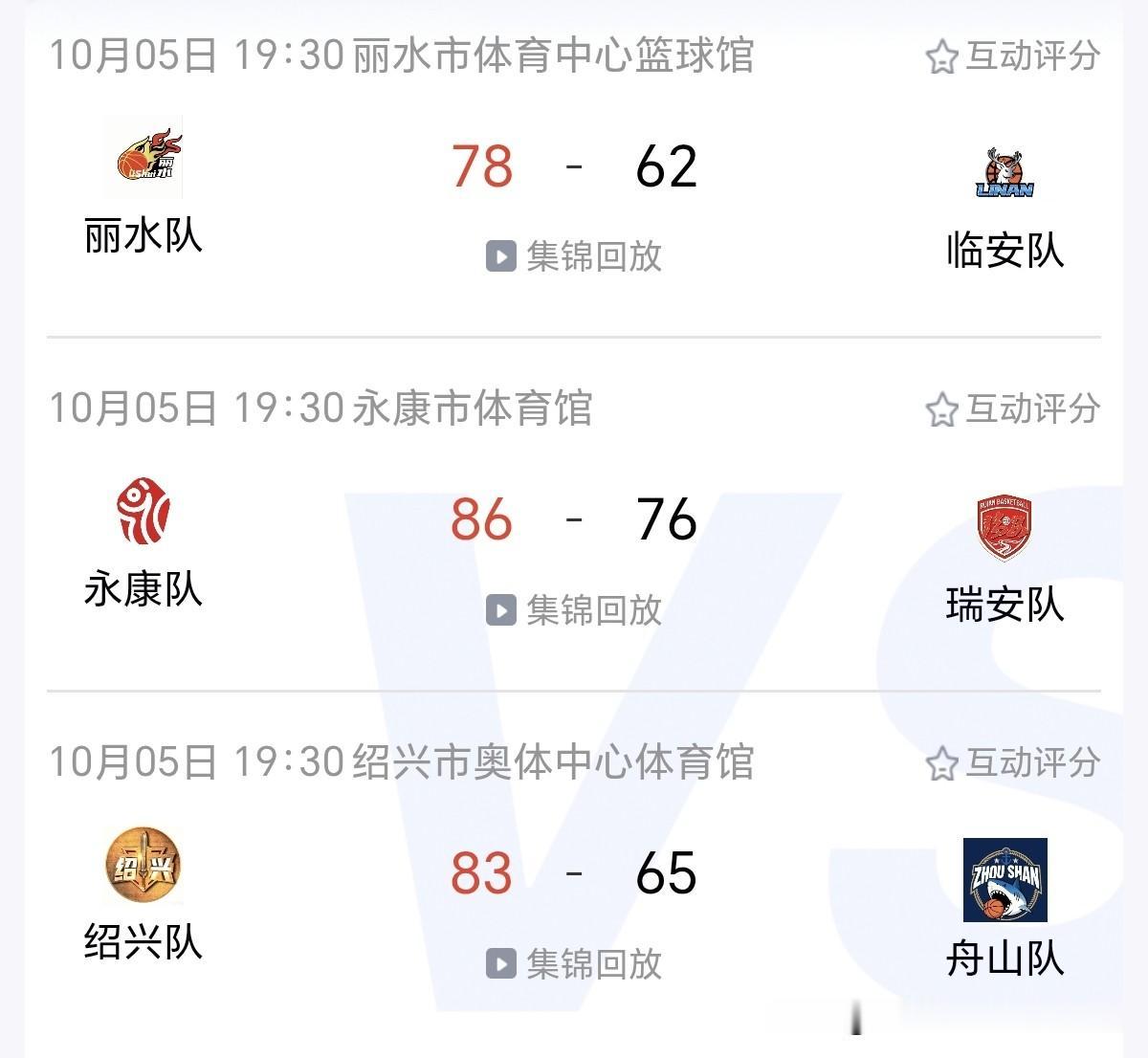 今晚的浙BA省级争霸赛，有六支球队，参与了三场比赛。经过球场上的角逐，比赛结果如