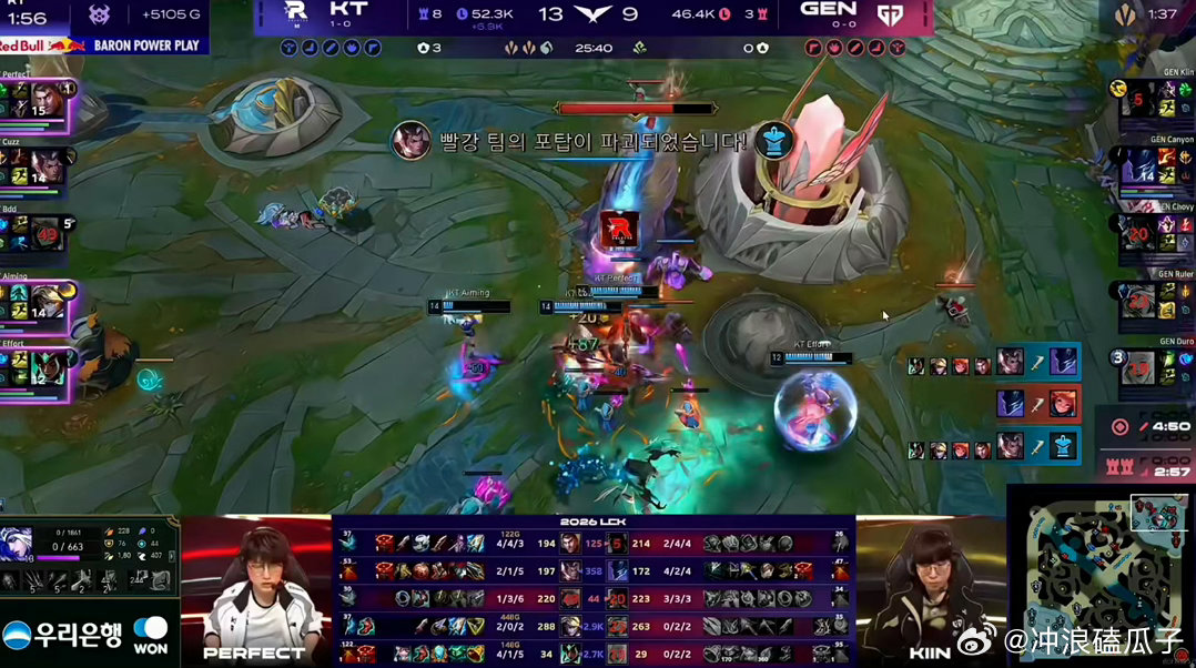 GEN对战KT看来先峰赛把五毒俱全队给打的道心破碎了 