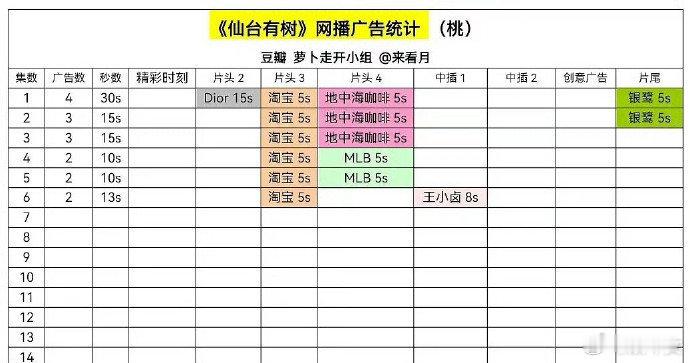 家人们，邓为绝对是当之无愧的实力派演员！他的优秀不仅仅体现在精湛的演技上，还体现