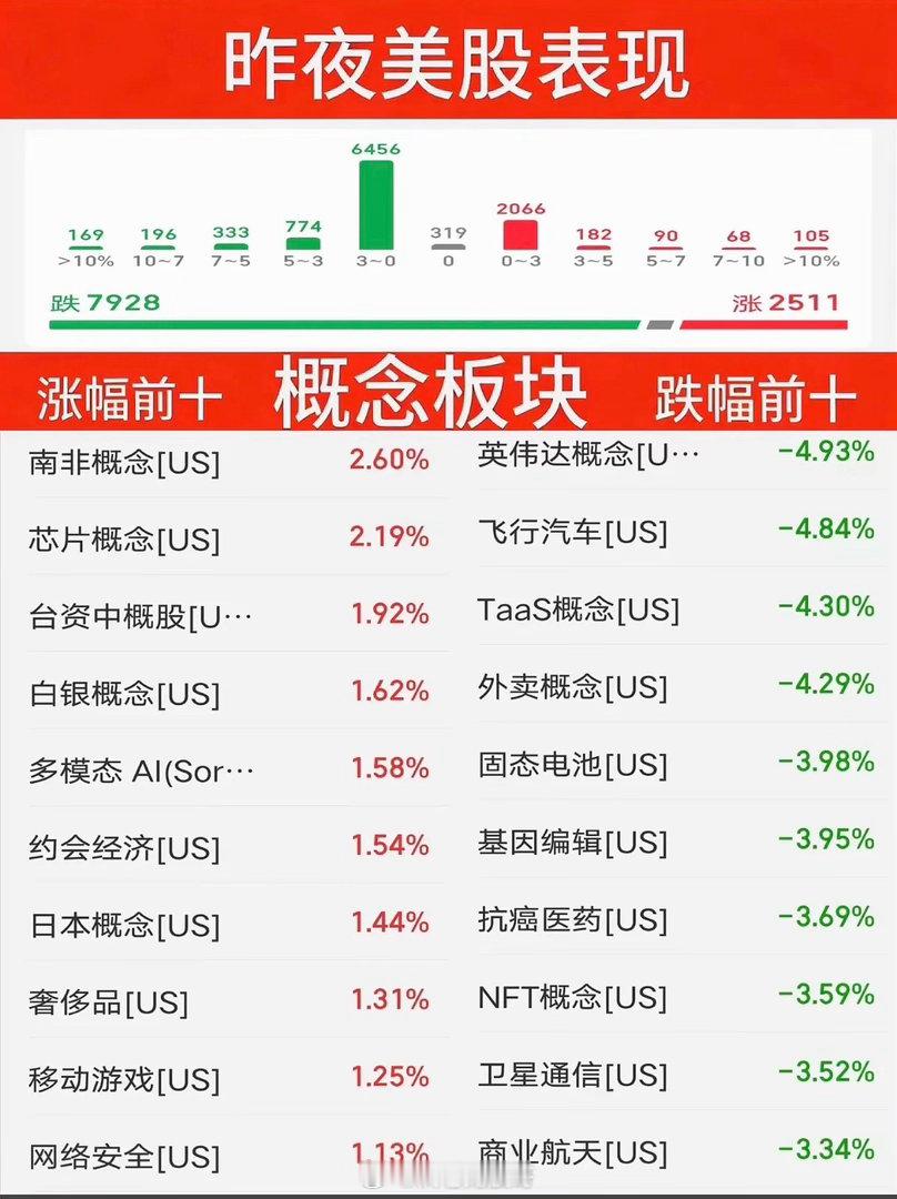 9.10周四 昨夜美股指数+题材股表现解读隔夜美股整体呈现指数走弱、板块剧烈分化